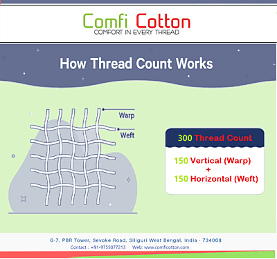Bedsheet (Flat) 100% Cotton - Percale - 300 TC - Plain - White Bedsheet (Flat) 100% Cotton - Percale - 300 TC - Plain - White