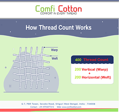Bedsheet (Flat) Natural 100% Cotton 400 TC - Striped - White Bedsheet (Flat) Natural 100% Cotton 400 TC - Striped - White