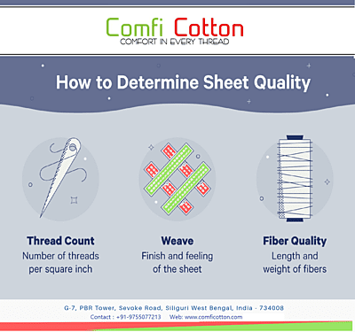 Bedsheet (Flat) Natural 100% Cotton 400 TC - Striped - White Bedsheet (Flat) Natural 100% Cotton 400 TC - Striped - White